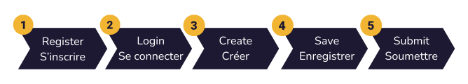 Process to apply